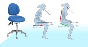 ROSON 人体工学牙科椅，采用蓝色内饰和姿势比较功能，座椅设计动感十足